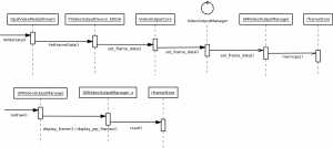 Sequence frame