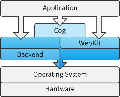 WPE architecture diagram