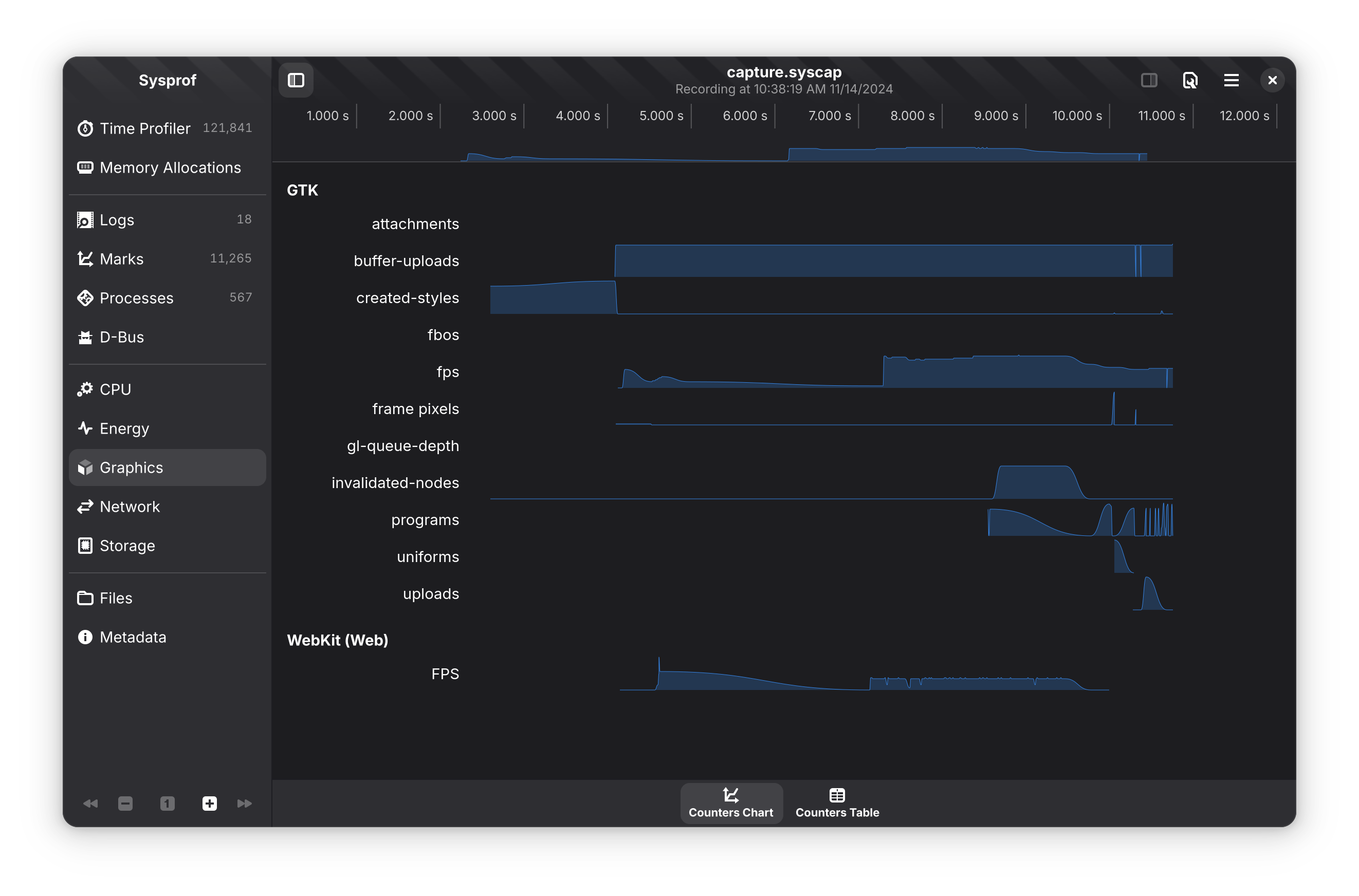 Sysprof user interface screenshot, showing the updated “Graphics” tab