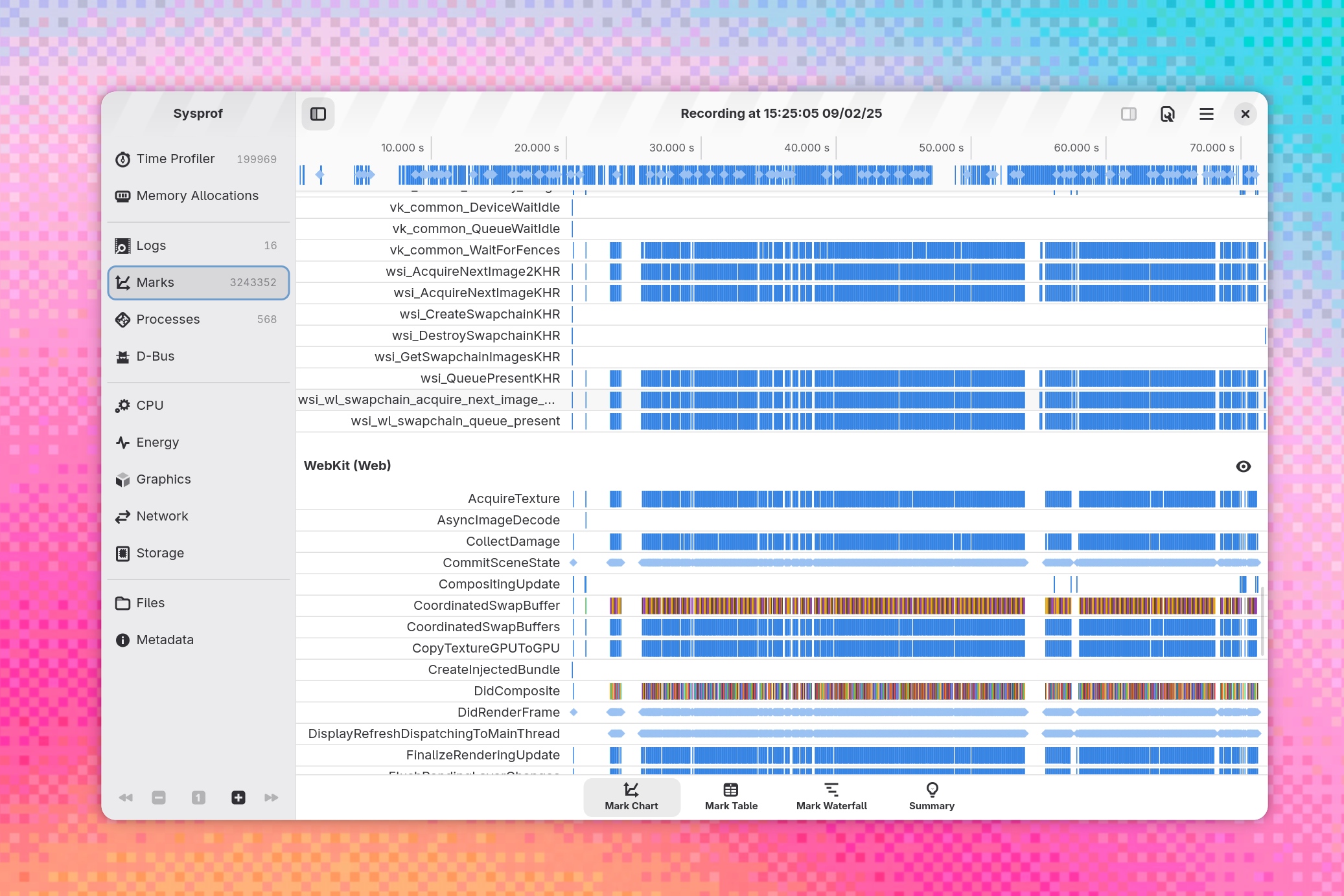 Screenshot of Sysprof showing Mesa and WebKit marks